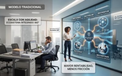 El Costo Oculto de la Lentitud: Por qué tu empresa pierde el 80% de sus prospectos en los primeros 5 minutos
